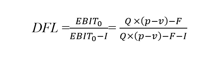 Đòn bẩy tài chính (Financial Leverage - FL) và công thức DFL