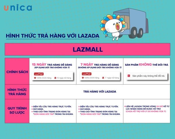 1703473920 chinh sach doi tra hang lazada.jpg
