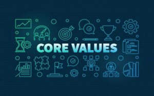 1618045291 gia tri cot loi.jpg