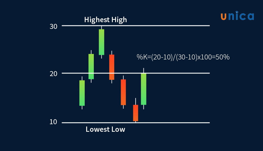 1647593947 tong quan ve cac chi bao dao dong.jpg