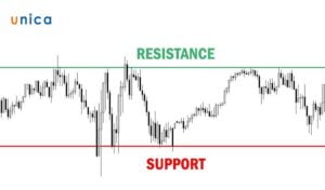 1647848114 vung ho tro va khang cu trong chung khoan.jpg