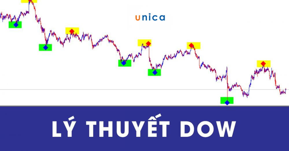 1647938663 ly thuyet dow la gi.jpg