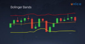 1648608637 tong quan ve bollinger band.jpg