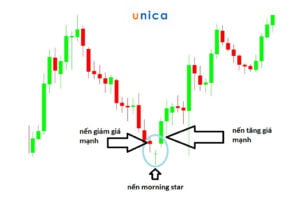 1648694677 mo hinh nen dao chieu la gi.jpg