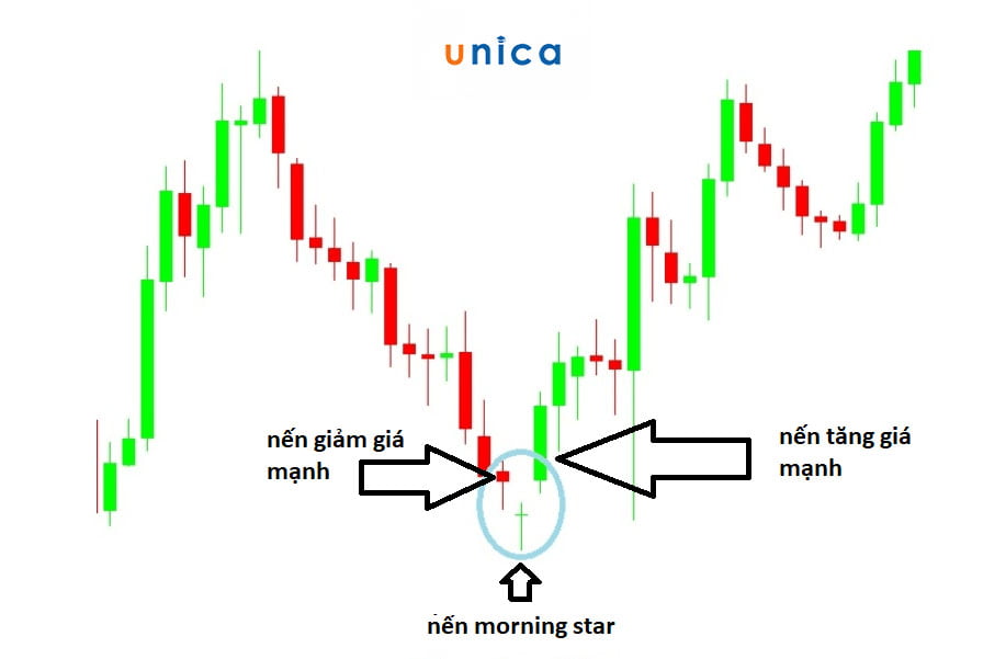 1648694677 mo hinh nen dao chieu la gi.jpg