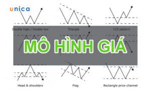 1648700285 khai niem mo hinh gia la gi.jpg