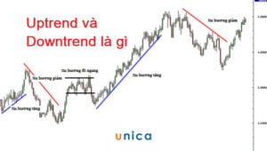 1648803896 tong quan downtrend la gi uptrend la gi.jpg